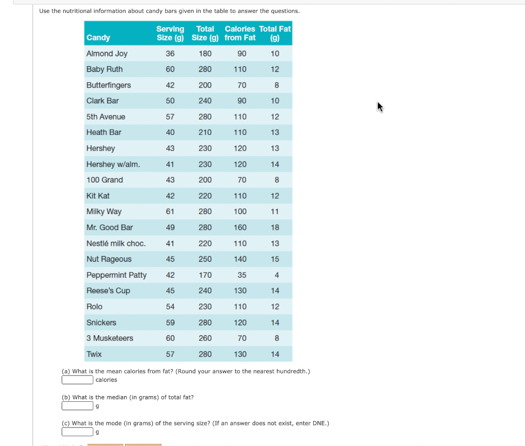 Solved Use the nutritional information about candy bars | Chegg.com