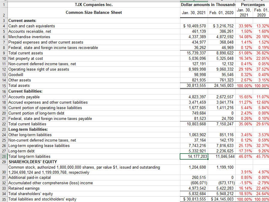 Solved GAP Inc. 1 Dollar amounts in Millions $ Percentages | Chegg.com