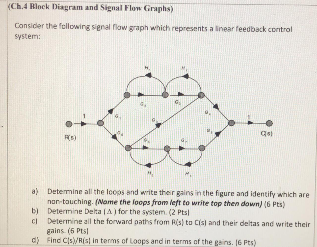 Solved (Ch.4 Block Diagram And Signal Flow Graphs) Consider | Chegg.com