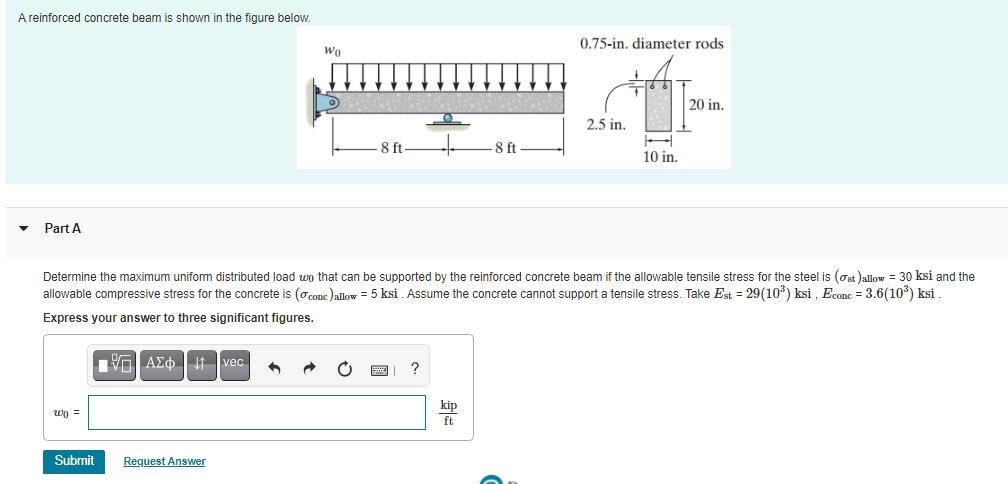 Solved A Reinforced Concrete Beam Is Shown In The Figure 