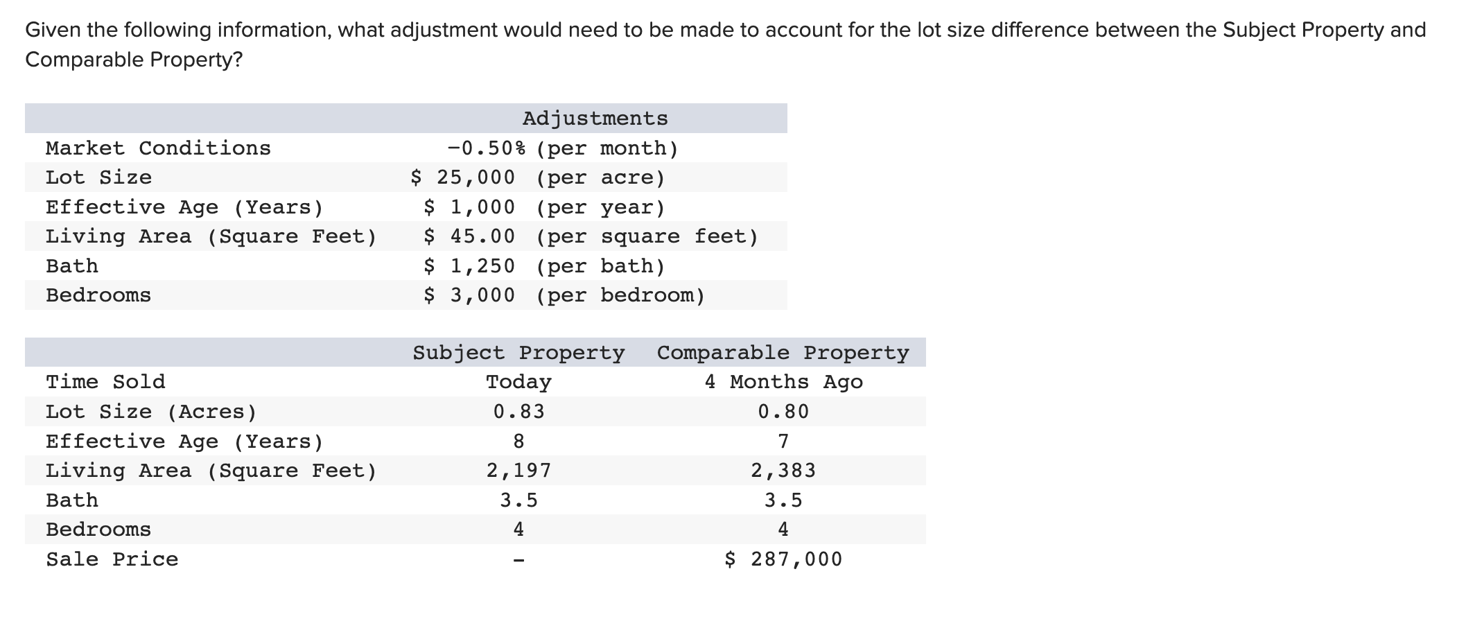 Solved Given The Following Information, What Adjustment | Chegg.com