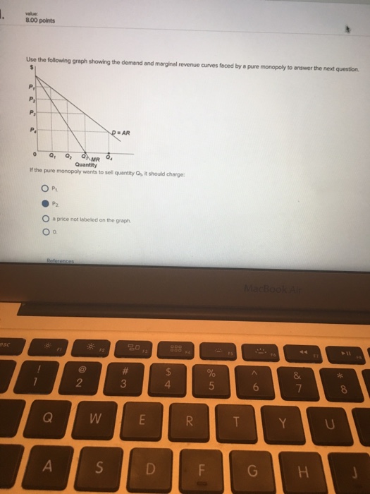 Solved Use the following graph showing the demand and