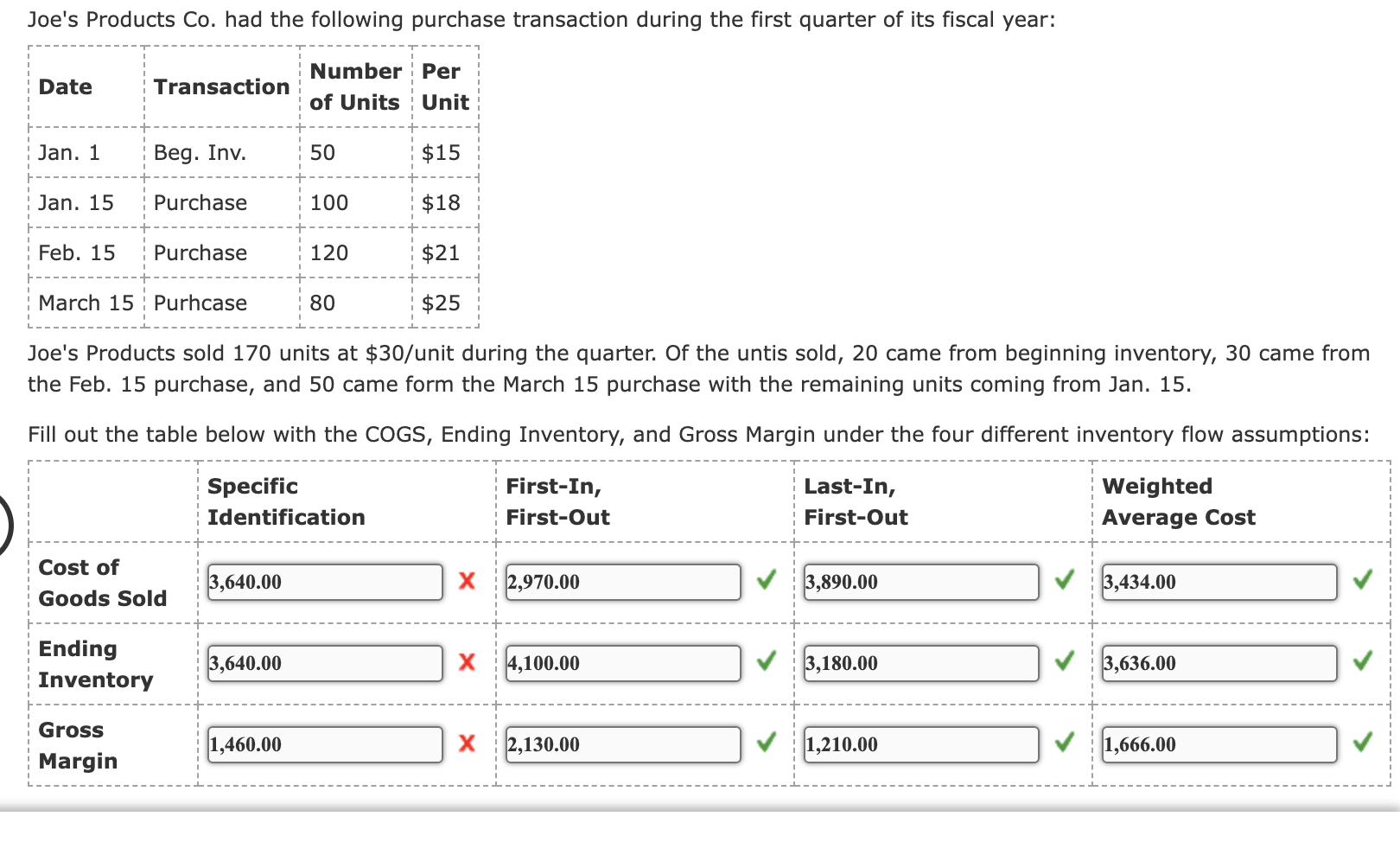 Solved Joe's Products sold 170 units at $30/ unit during the | Chegg.com