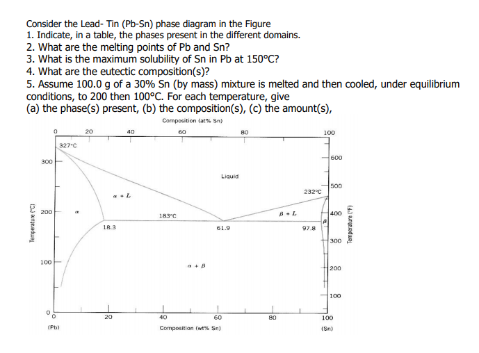 Solved Consider the Lead- Tin (Pb-Sn) phase diagram in the | Chegg.com