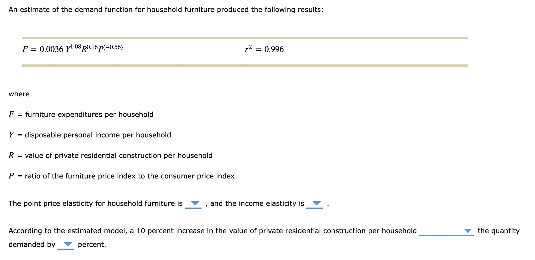 Solved An estimate of the demand function for household | Chegg.com