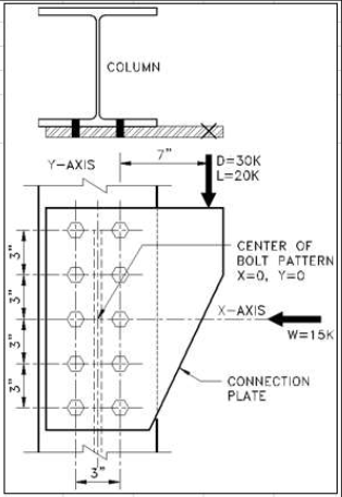 Solved Determine the required bolt shear strength using | Chegg.com