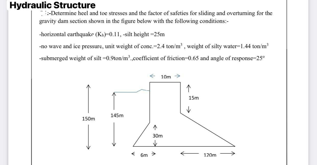 Solved Hydraulic Structure :-Determine heel and toe stresses | Chegg.com