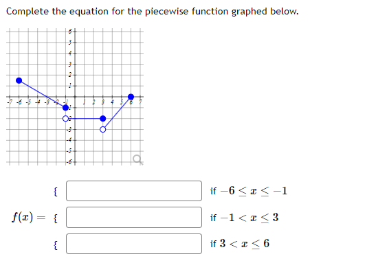 Solved Complete the equation for the piecewise function | Chegg.com