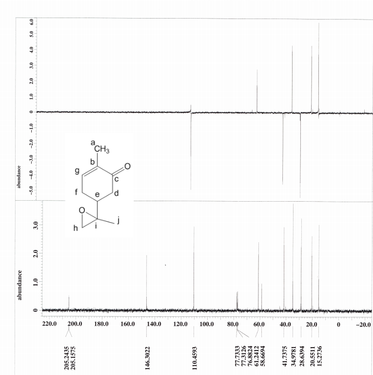 Solved Need some with my epoxidation of R-carvone lab | Chegg.com