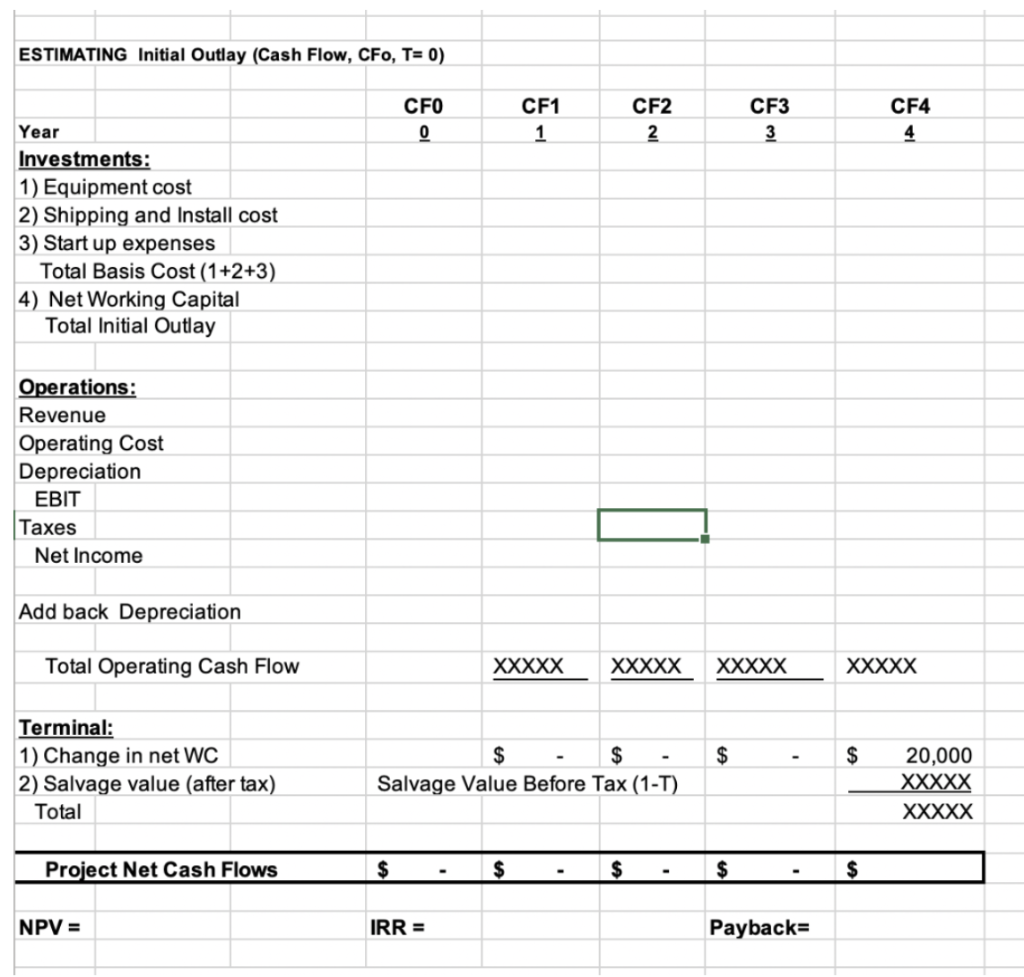 Capital Budgeting Decisions Understand how to use | Chegg.com