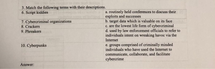 Solved 3. Match the following terms with their descriptions. | Chegg.com
