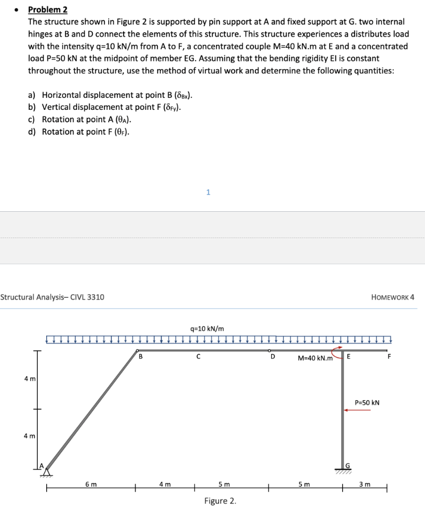 Solved Problem 2 The Structure Shown In Figure 2 Is | Chegg.com