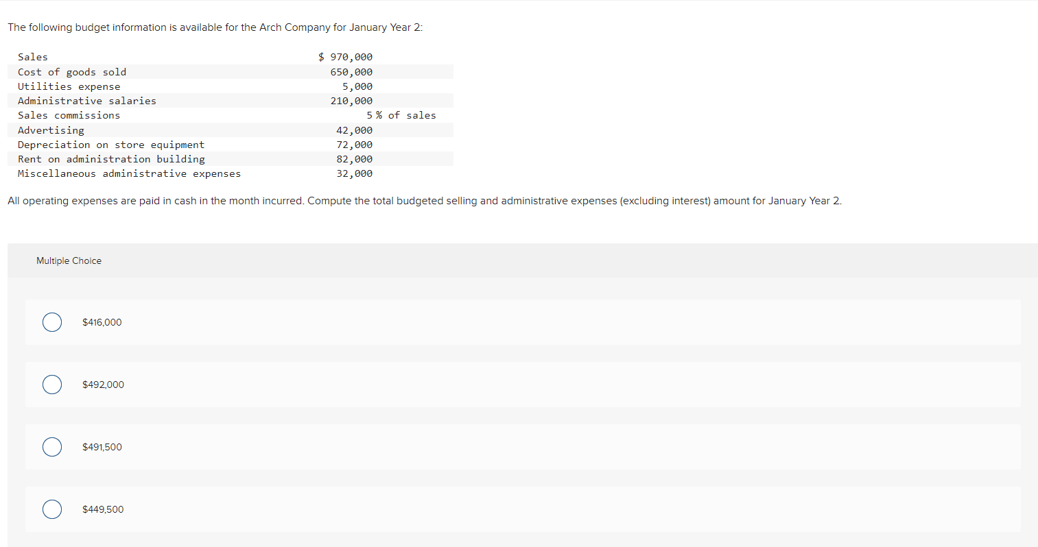 Solved The Following Budget Information Is Available For The | Chegg.com