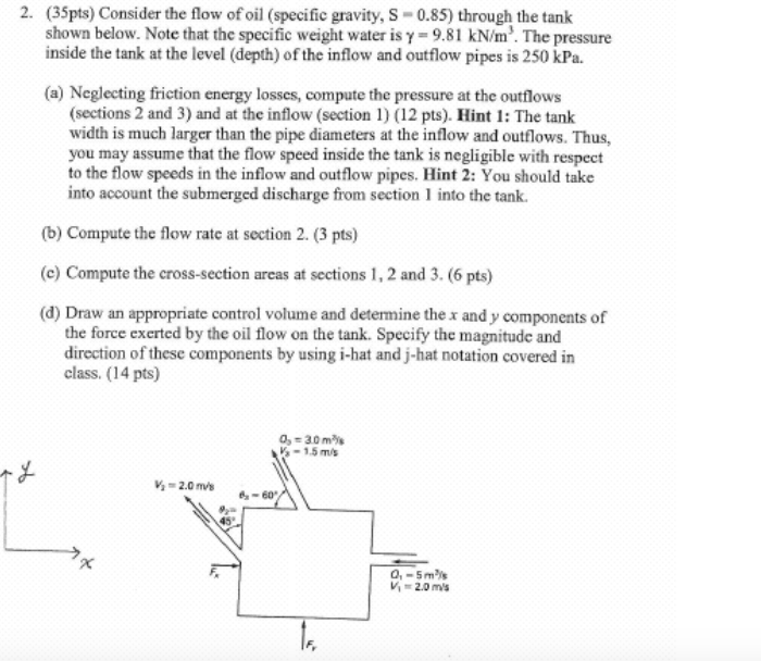 Solved 2. (35pts) Consider the flow of oil (specific | Chegg.com