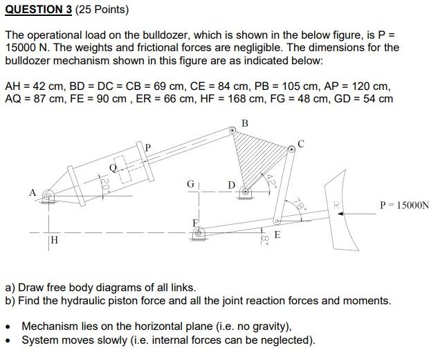 Solved QUESTION 3 (25 Points) The operational load on the | Chegg.com
