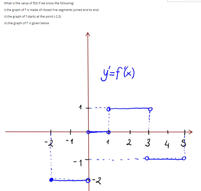Solved What is the value of f(5) if we know the following: | Chegg.com