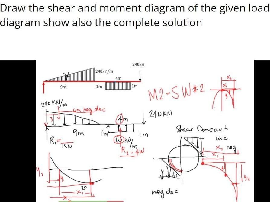 Solved Draw the shear and moment diagram of the given load | Chegg.com