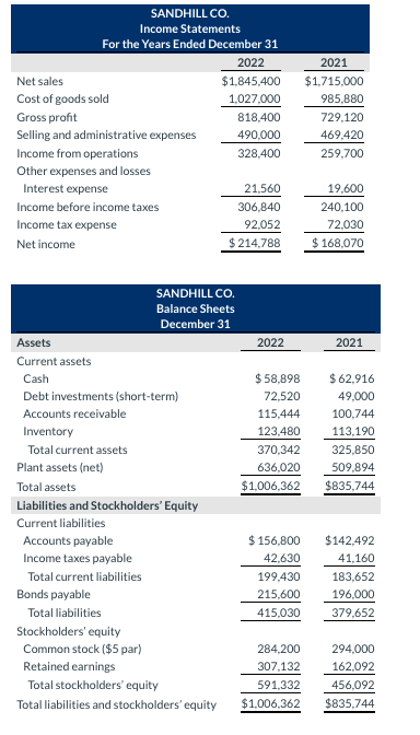 Solved SANDHILL CO. Income Statements For the Years Ended | Chegg.com