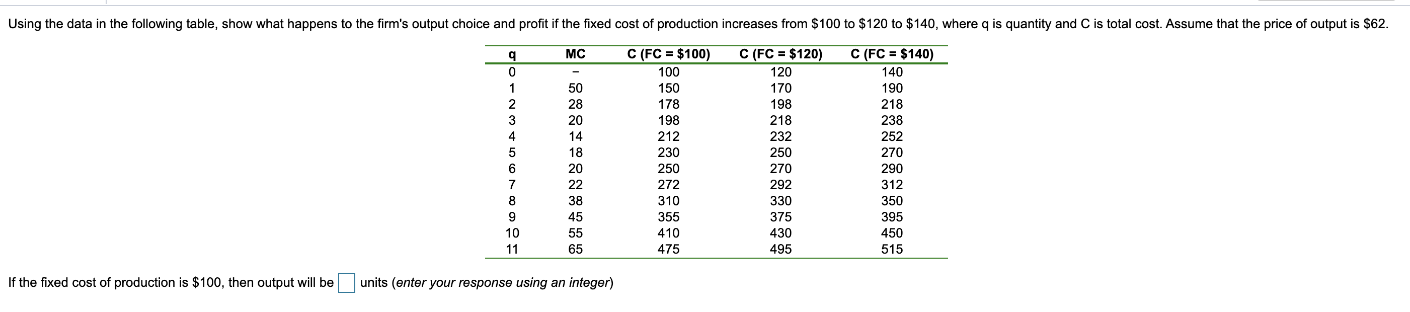Solved Using the data in the following table, show what | Chegg.com