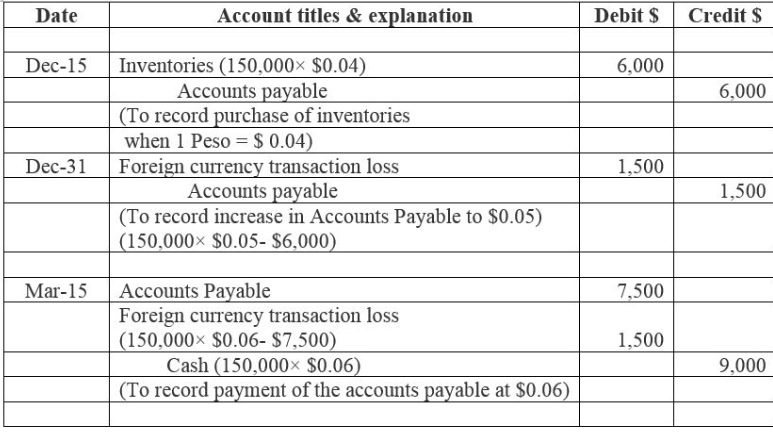 Solved Option #1: Exchange Rates Assume that company A | Chegg.com