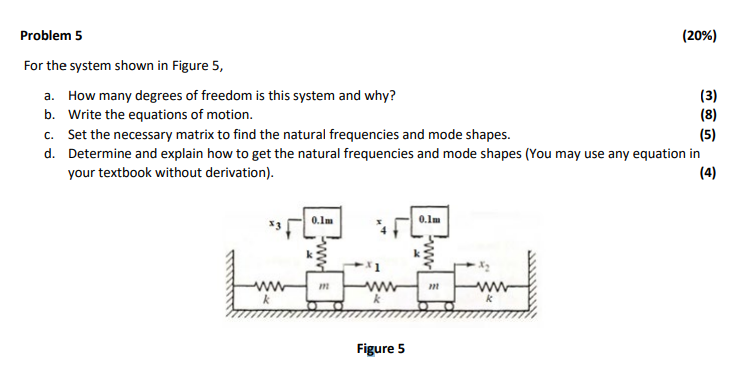 Solved Problem 5 (20%) For the system shown in Figure 5, How | Chegg.com