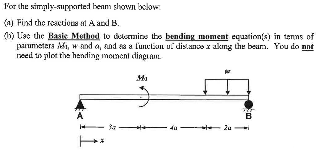 Solved For the simply-supported beam shown below: a) Find | Chegg.com