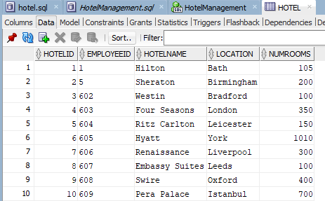 Solved USE THE DATA GIVEN BELOW TO CREATE THE FOLLOWING | Chegg.com