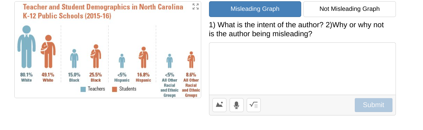 Solved Teacher and Student Demographics in North Carolina xk | Chegg.com