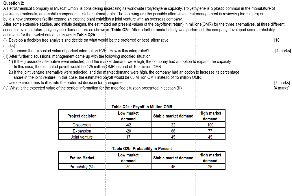 Solved Question 2: A Petrochemical Company In Muscat Oman Is | Chegg.com