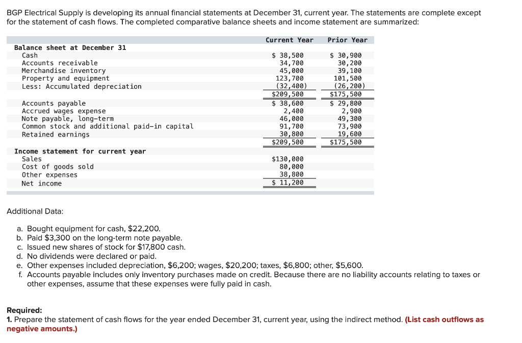 Solved BGP Electrical Supply is developing its annual | Chegg.com