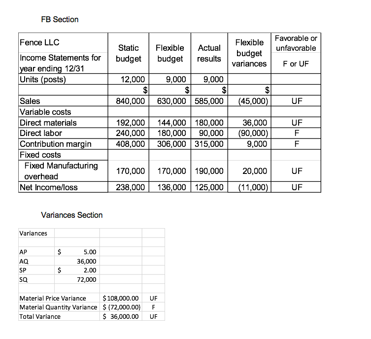 Solved Excel 4 20 Build a spreadsheet to solve this problem. | Chegg.com