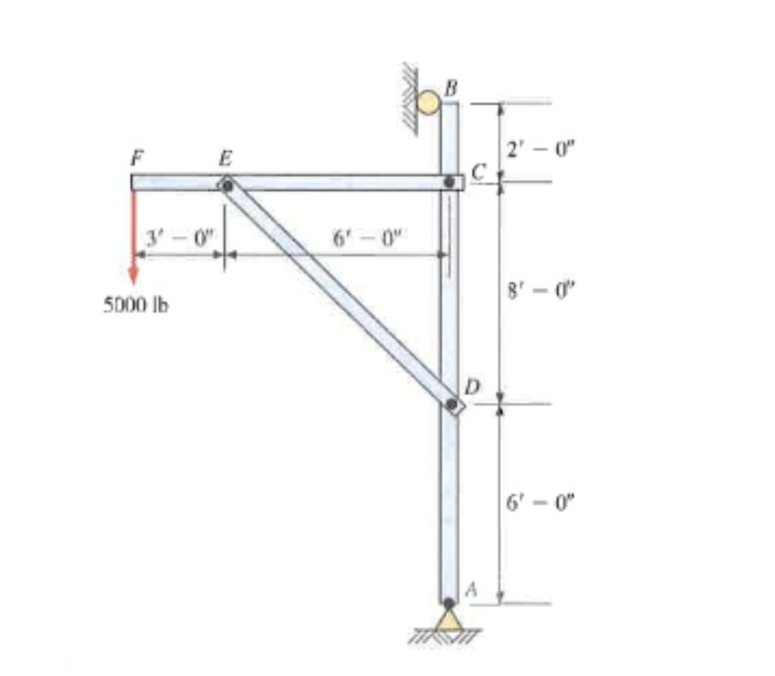 Solved Method of Frames: Find all forces at pinned | Chegg.com