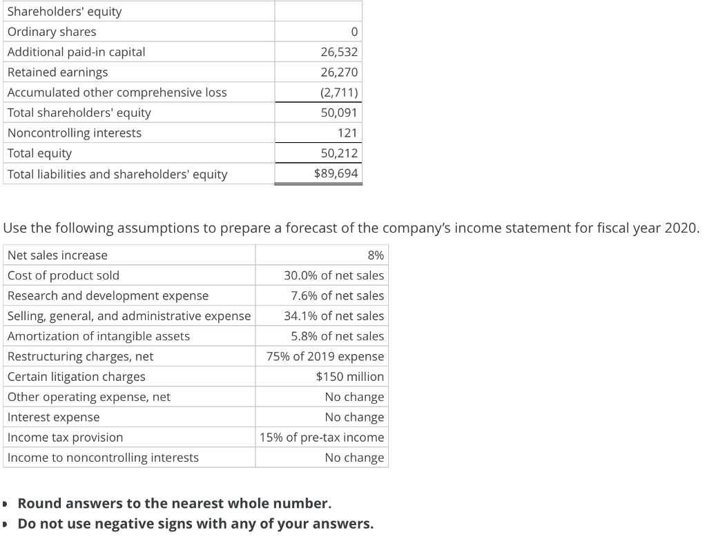 Solved Forecast Income Statement And Balance Sheet Following 2084