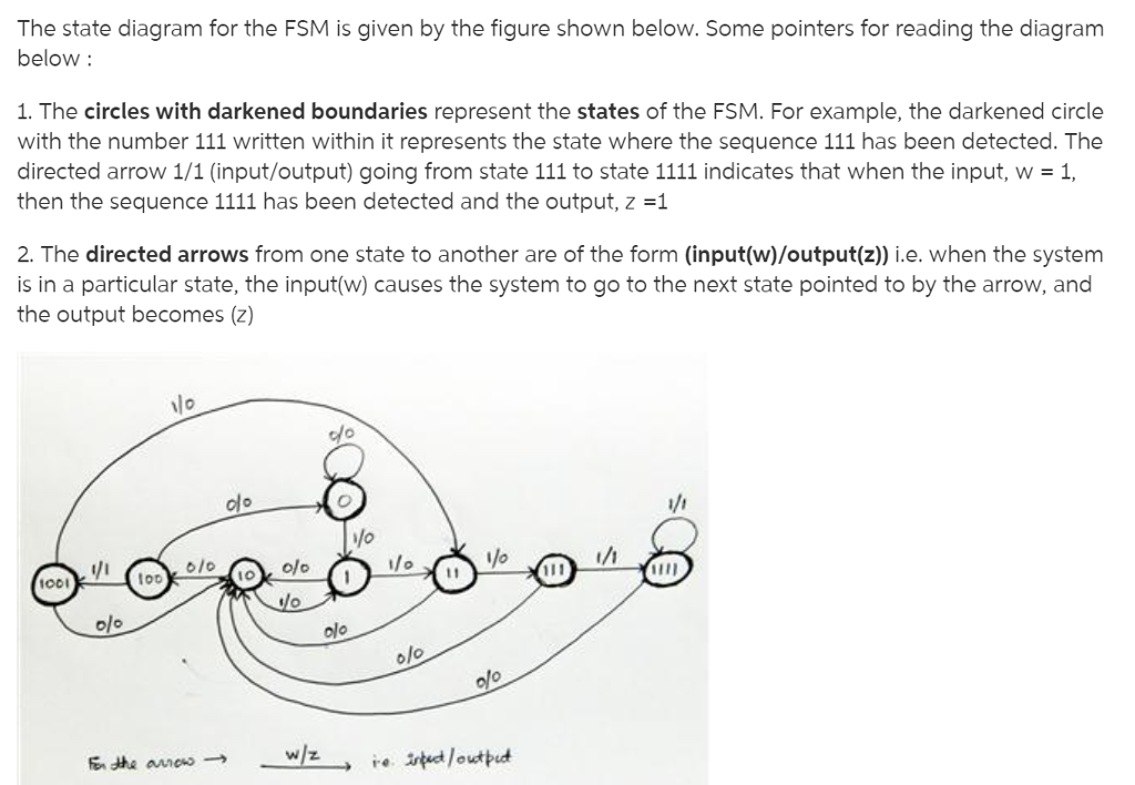 Write VHDL code for the FSM given The machine has | Chegg.com