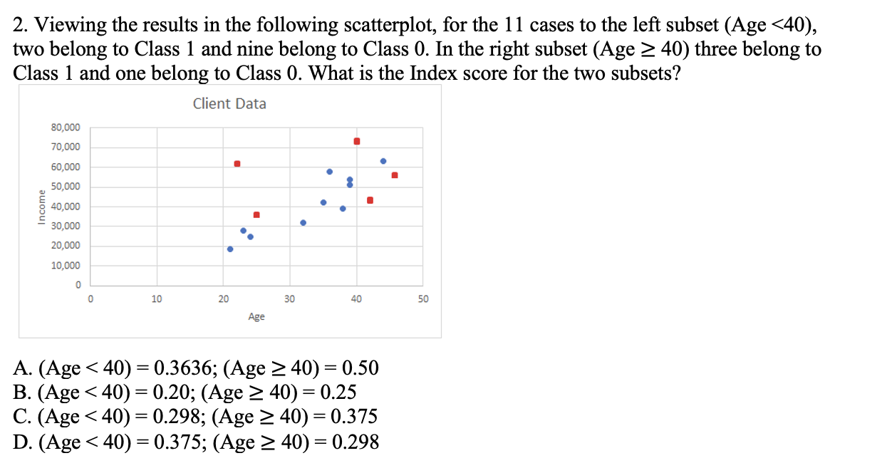 Solved 2. Viewing The Results In The Following Scatterplot, | Chegg.com