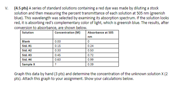 Solved (4.5 pts) A series of standard solutions containing a | Chegg.com