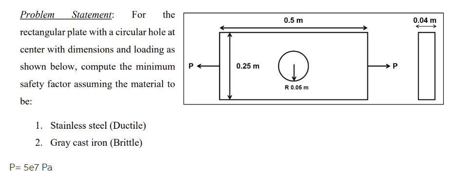 Solved Problem Statement: For the rectangular plate with a | Chegg.com