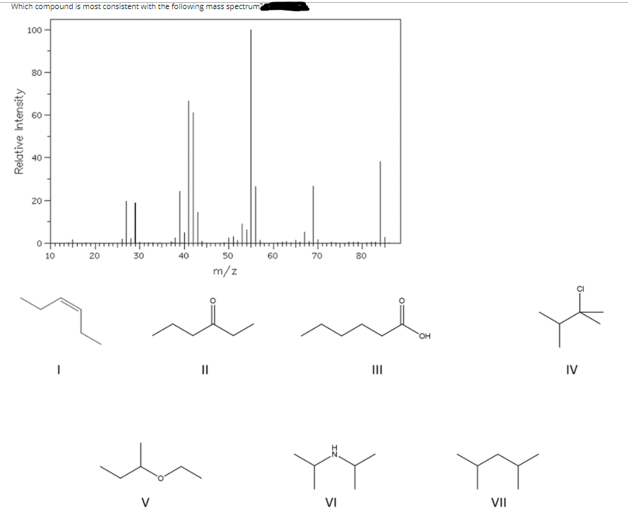 Solved Which compound is most consistent with the following | Chegg.com