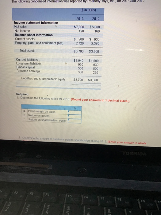SOLVED THE FOLLOWING CONDENSED INFORMATION WAS REPORTED BY visual data 2