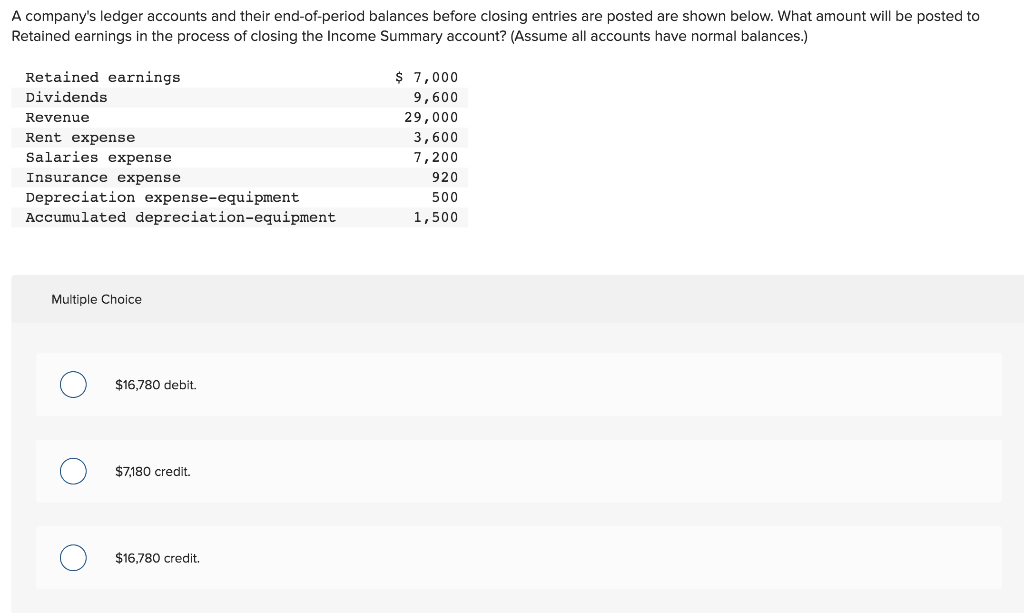 Solved A company's ledger accounts and their endofperiod