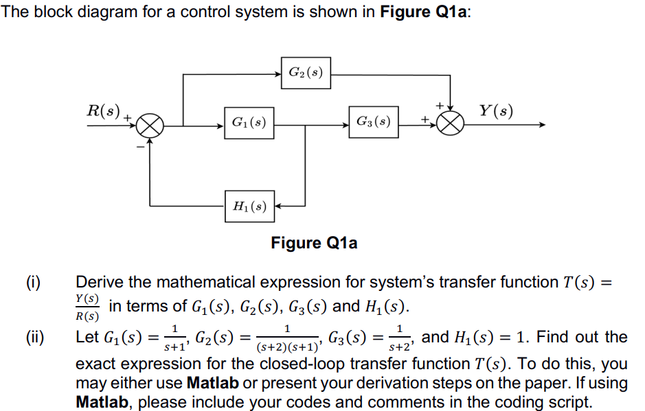 Solved The block diagram for a control system is shown in | Chegg.com