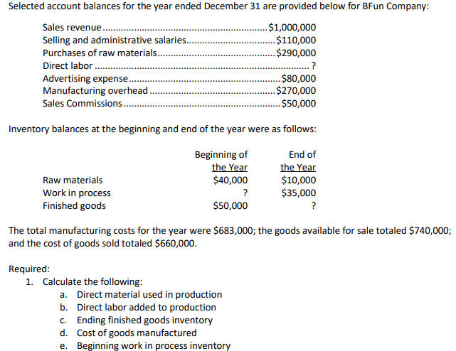 Solved Selected Account Balances For The Year Ended December 