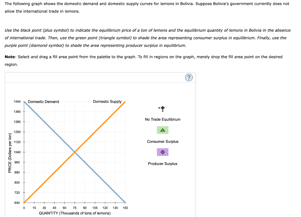 Solved Based on the previous graph, total surplus in the | Chegg.com