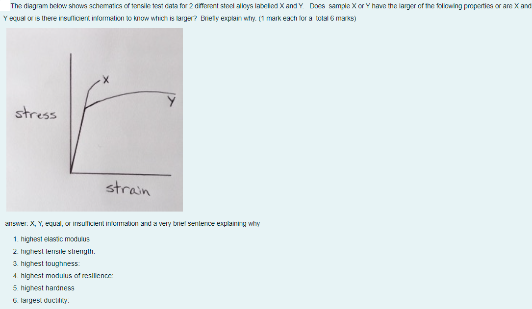 Solved The diagram below shows schematics of tensile test | Chegg.com