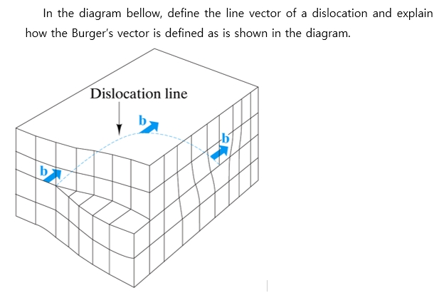 Solved In the diagram bellow, define the line vector of a | Chegg.com