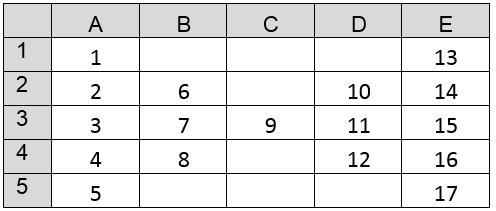 using VBA programming (the “counter” way) to create | Chegg.com