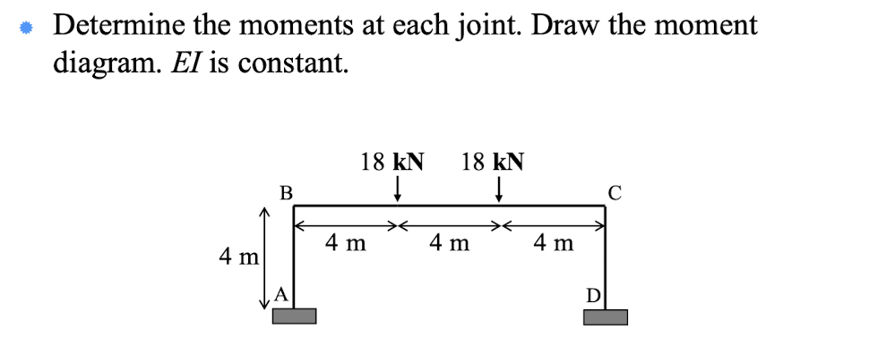 Solved Determine The Moments At Each Joint. Draw The | Chegg.com ...