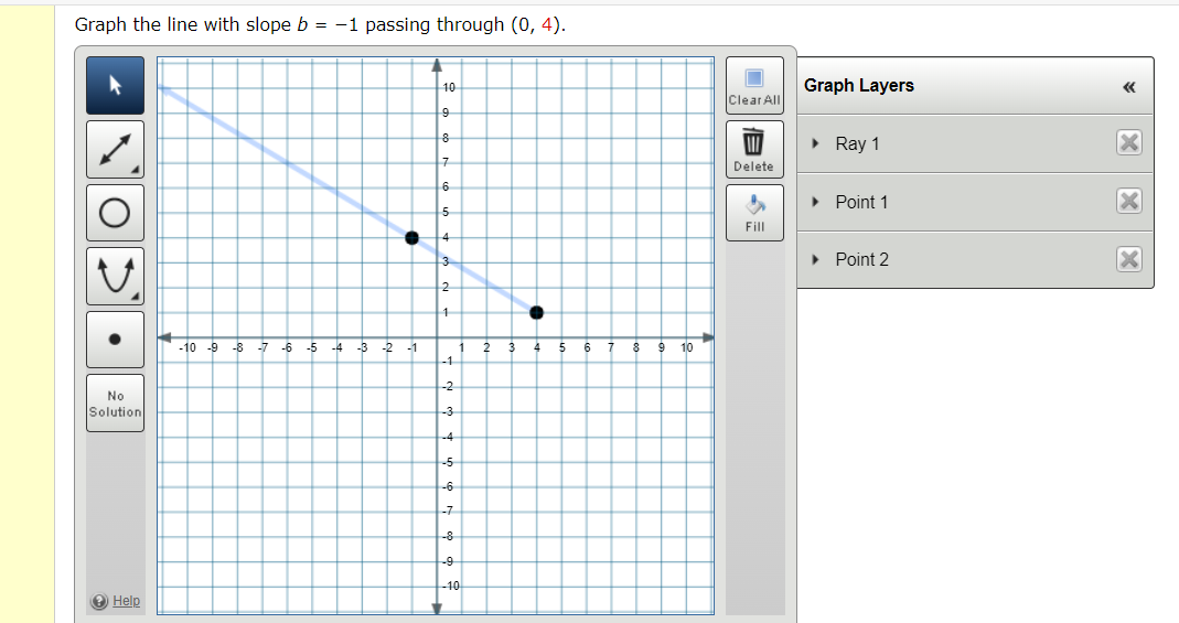 Solved Graph The Line With Slope B=−1 Passing Through (0,4). | Chegg.com