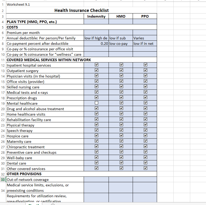 The Murphy Insurance Blog  Insurance check list for getting your