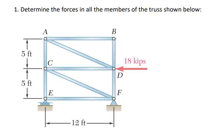 Solved 1. Determine the forces in all the members of the | Chegg.com